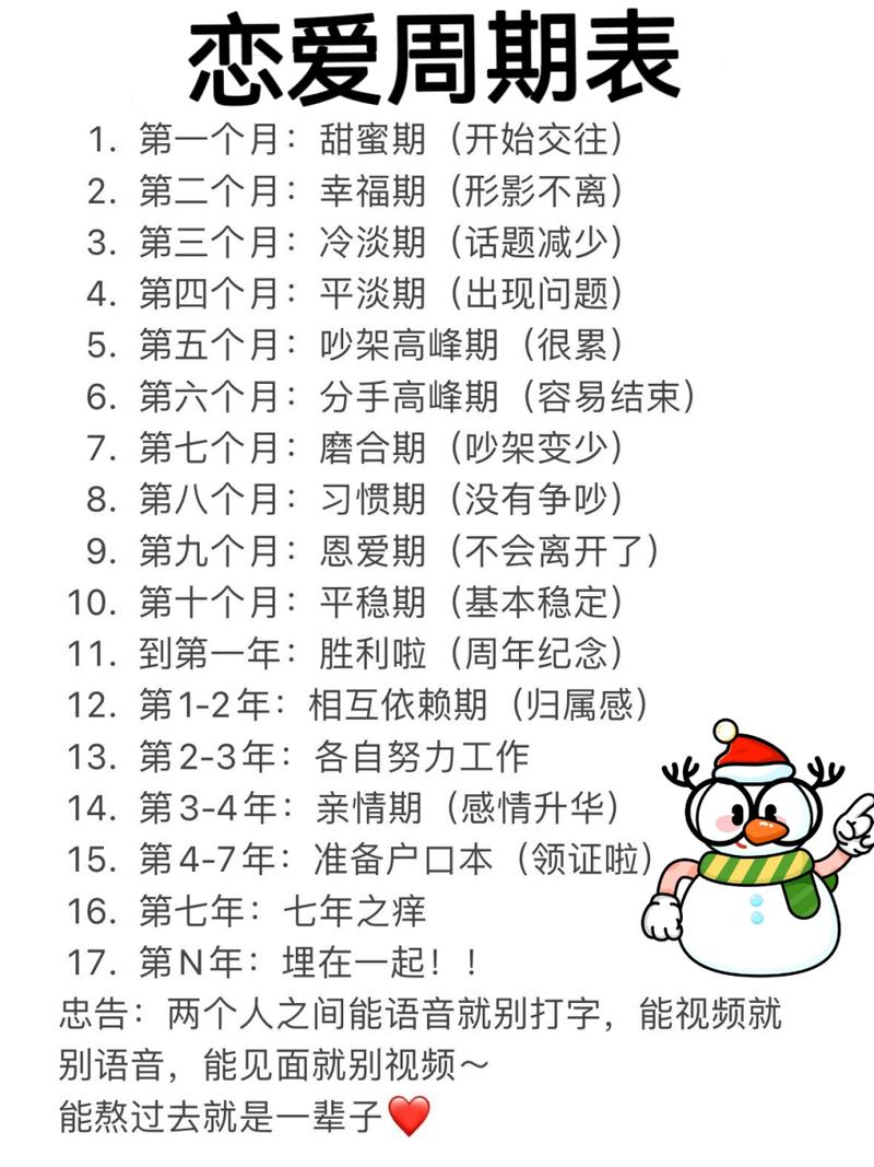 谈恋爱经历的四个阶段_谈恋爱经过的几个阶段_谈恋爱的过程